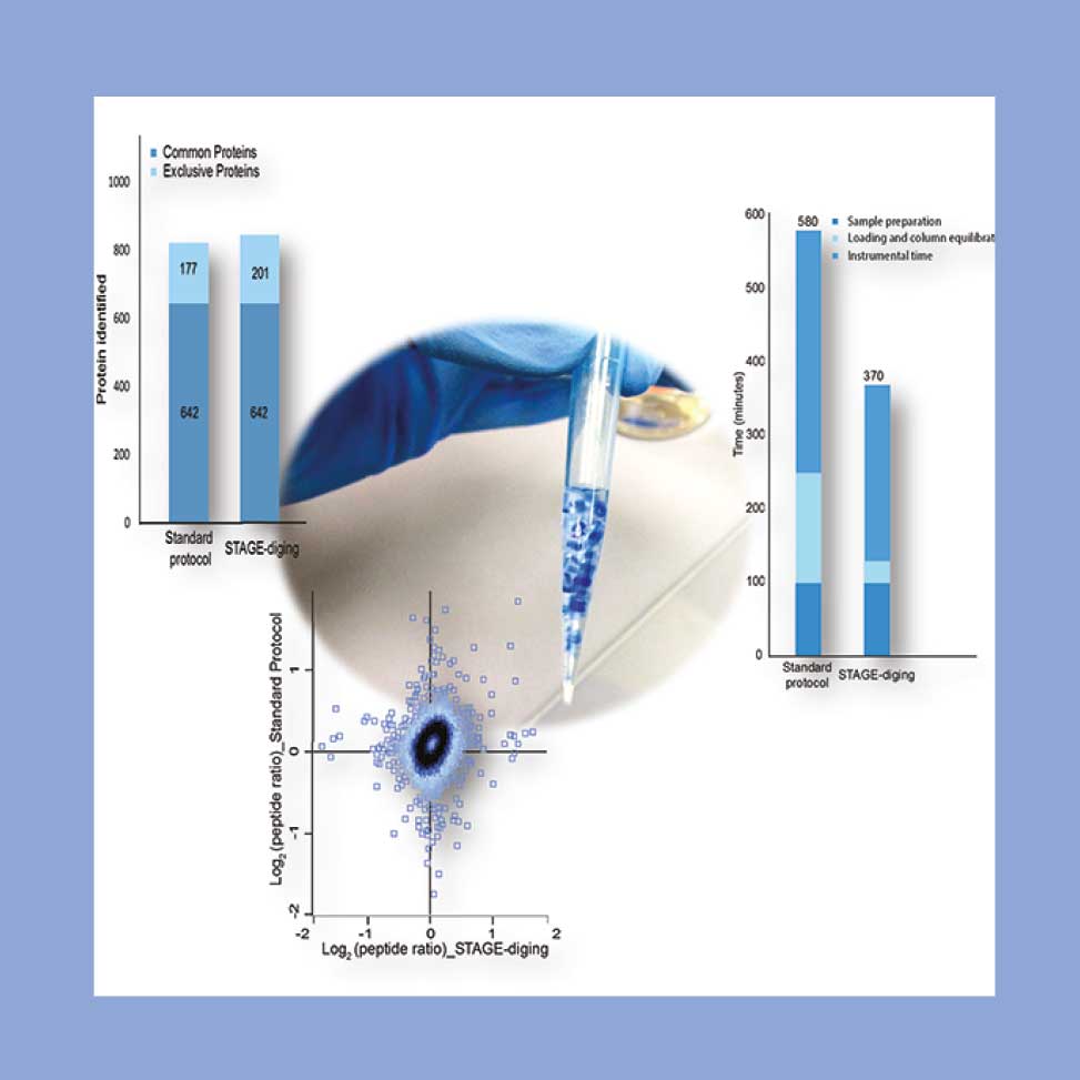 Proteomics