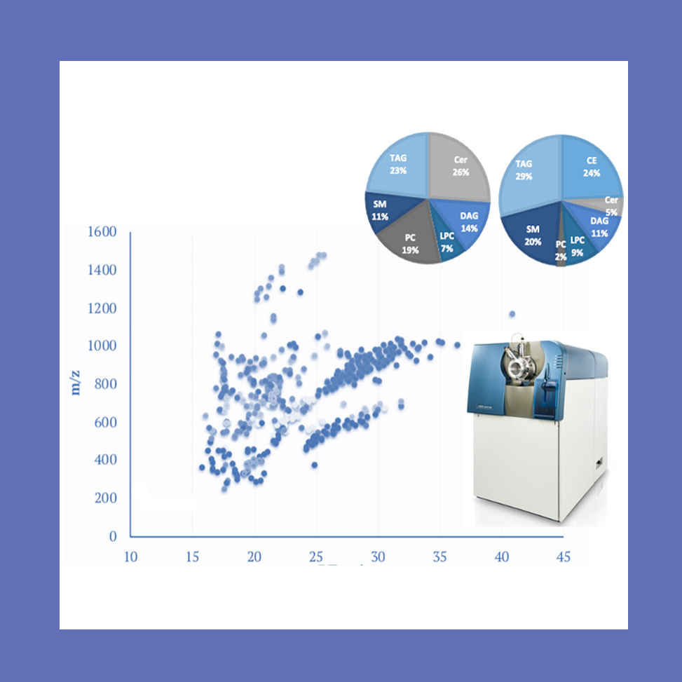 Proteomics