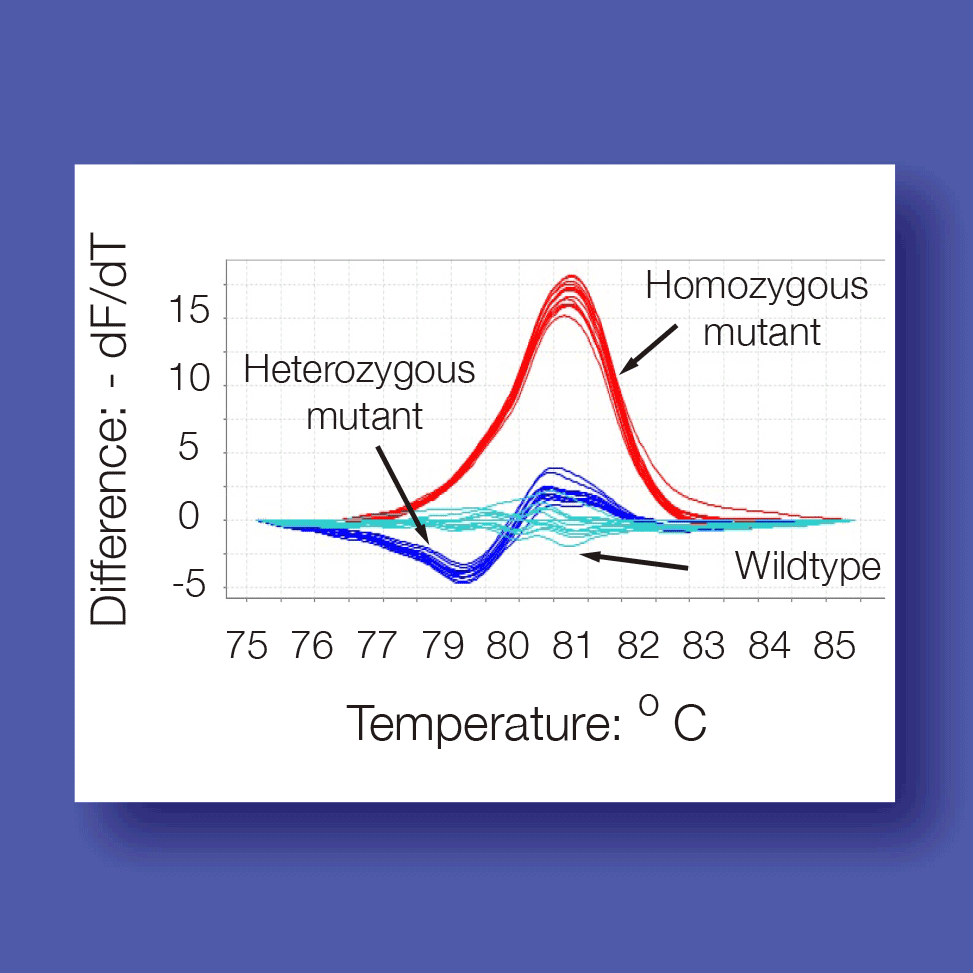 Genetic Variant Analysis