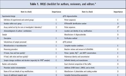 MIQE Guidelines